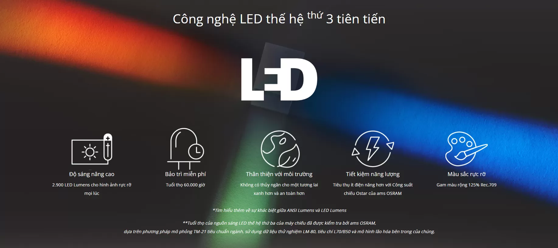 Máy chiếu thông minh